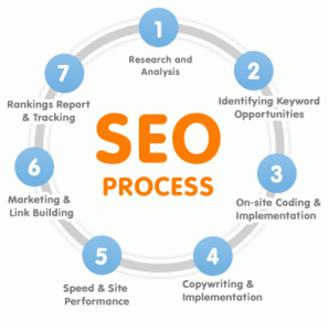 SEO Company Mumbai